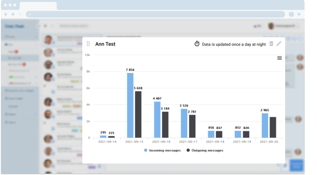 Illustration of advanced analytics